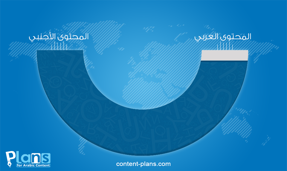 لماذا المحتوى العربي على الإنترنت أضعف من الأجنبي؟ بلانز